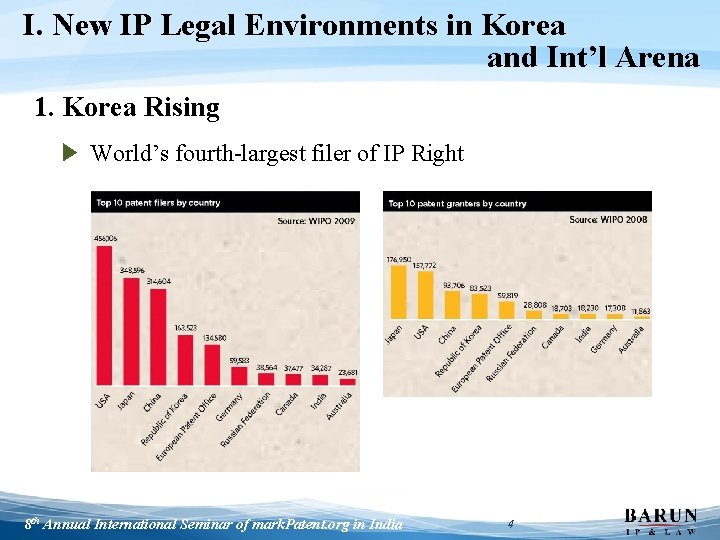 I. New IP Legal Environments in Korea and Int’l Arena 1. Korea Rising ▶