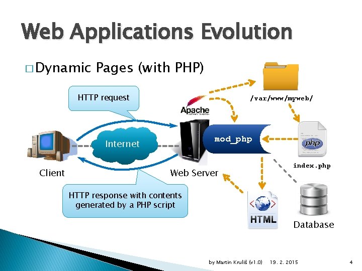 Web Applications Evolution � Dynamic Pages (with PHP) HTTP request /var/www/myweb/ ` mod_php Internet