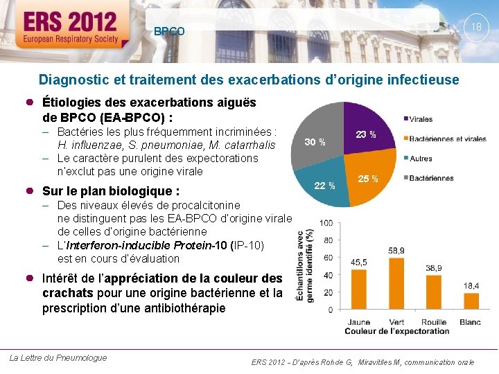 18 BPCO Diagnostic et traitement des exacerbations d’origine infectieuse ● Étiologies des exacerbations aiguës