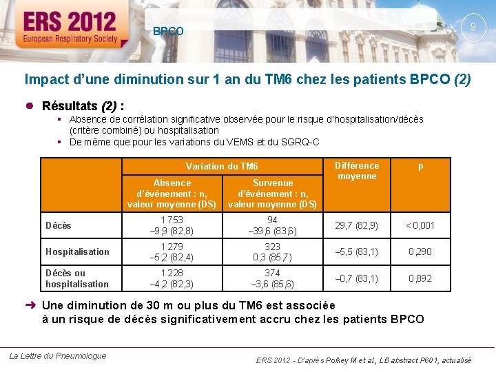 9 BPCO Impact d’une diminution sur 1 an du TM 6 chez les patients