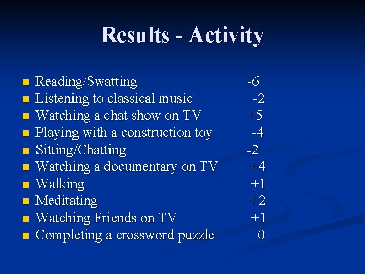 Results - Activity n n n n n Reading/Swatting Listening to classical music Watching
