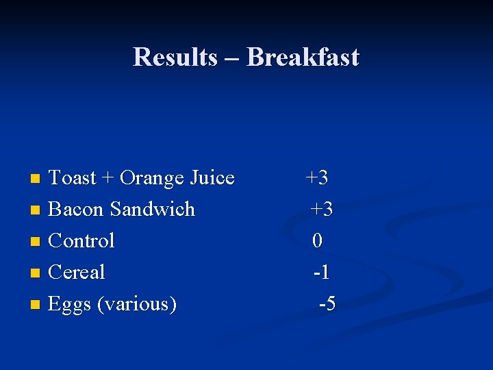 Results – Breakfast Toast + Orange Juice n Bacon Sandwich n Control n Cereal