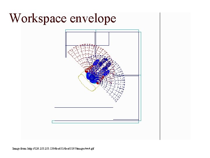 Workspace envelope Image from: http: //128. 253. 139/dea 65197/images/ws 4. gif 