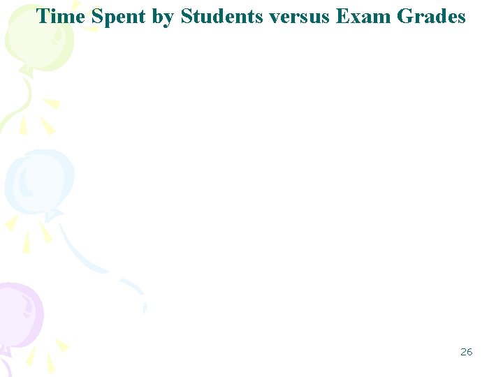 Time Spent by Students versus Exam Grades 26 