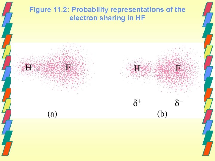 Figure 11. 2: Probability representations of the electron sharing in HF 