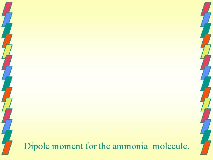 Dipole moment for the ammonia molecule. 