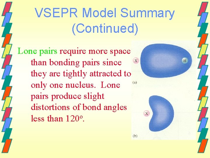 VSEPR Model Summary (Continued) Lone pairs require more space than bonding pairs since they