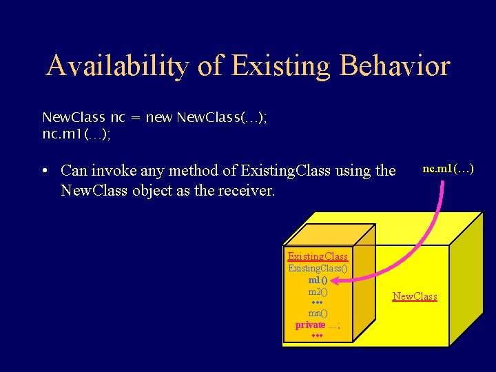 Availability of Existing Behavior New. Class nc = new New. Class(…); nc. m 1(…);