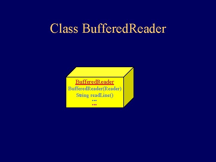 Class Buffered. Reader(Reader) String read. Line() ··· 