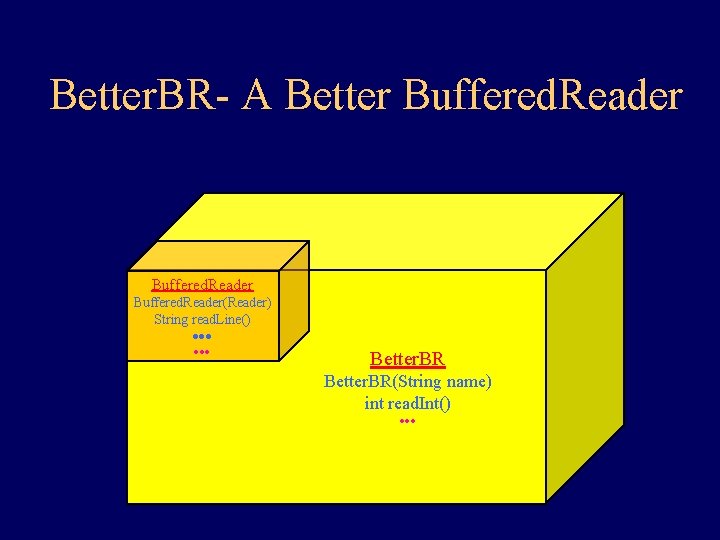 Better. BR- A Better Buffered. Reader(Reader) String read. Line() ··· Better. BR(String name) int