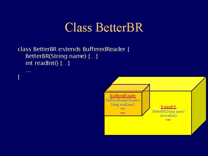 Class Better. BR class Better. BR extends Buffered. Reader { Better. BR(String name) {…}