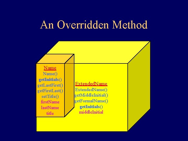 An Overridden Method Name() get. Initials() get. Last. First() get. First. Last() set. Title()