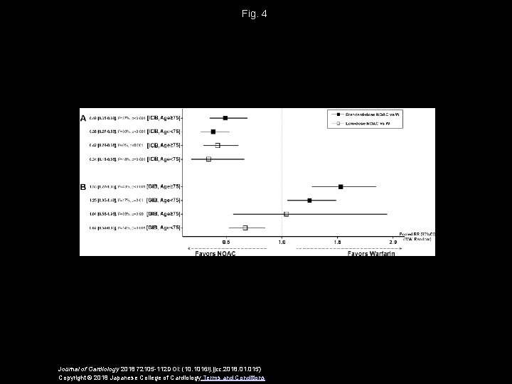 Fig. 4 Journal of Cardiology 2018 72105 -112 DOI: (10. 1016/j. jjcc. 2018. 015)