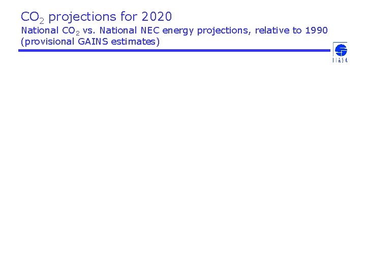 CO 2 projections for 2020 National CO 2 vs. National NEC energy projections, relative