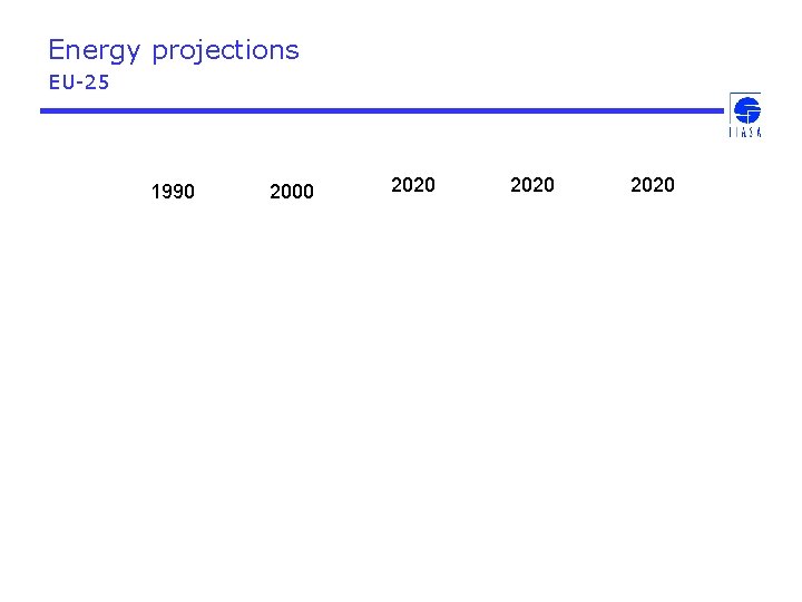 Energy projections EU-25 1990 2000 2020 