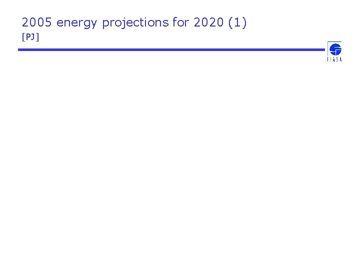 2005 energy projections for 2020 (1) [PJ] 