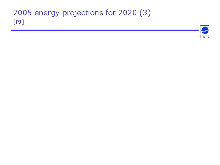 2005 energy projections for 2020 (3) [PJ] 