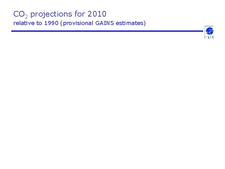 CO 2 projections for 2010 relative to 1990 (provisional GAINS estimates) 