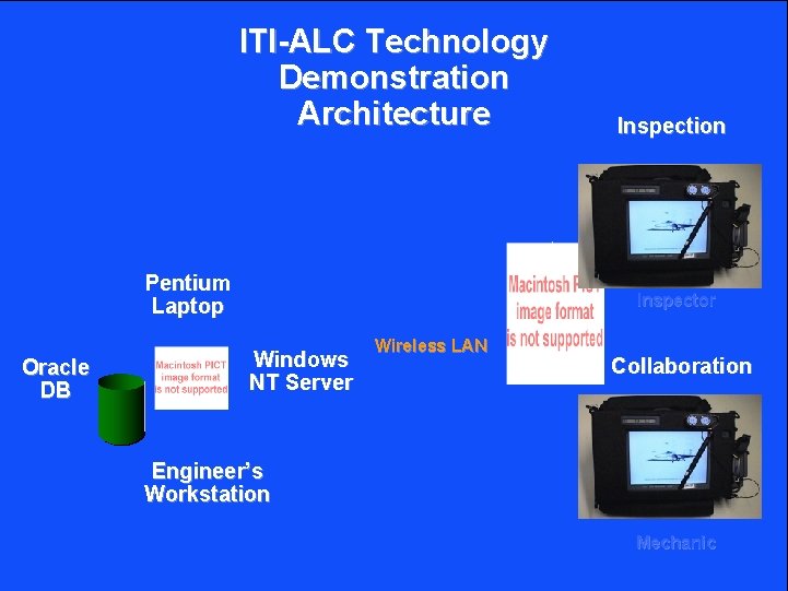 ITI-ALC Technology Demonstration Architecture Pentium Laptop Inspector Windows NT Server Oracle DB Inspection Wireless