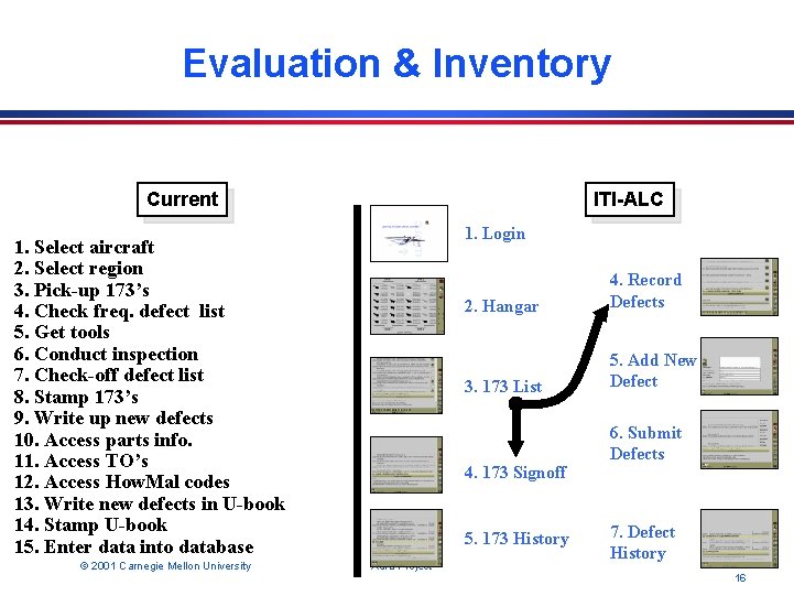 Evaluation & Inventory Current ITI-ALC 1. Login 1. Select aircraft 2. Select region 3.