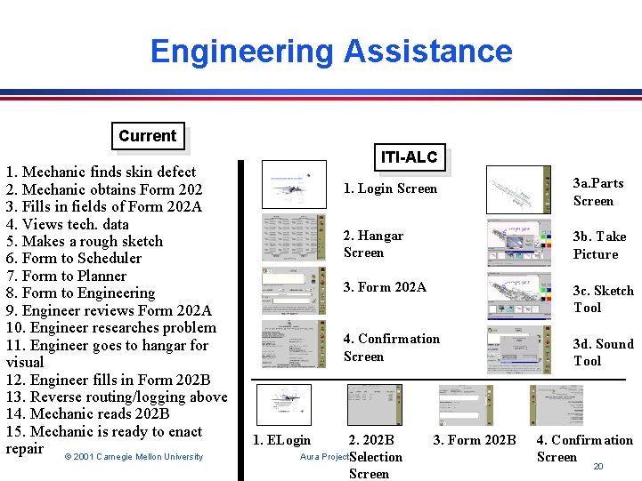 Engineering Assistance Current 1. Mechanic finds skin defect 2. Mechanic obtains Form 202 3.