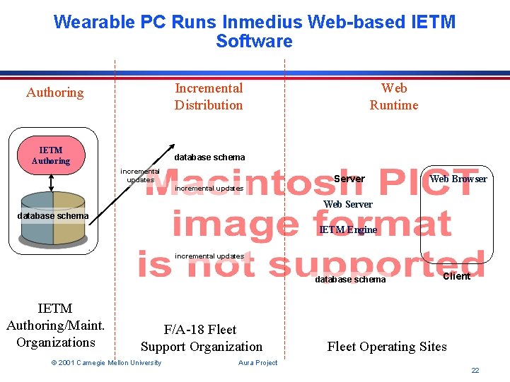 Wearable PC Runs Inmedius Web-based IETM Software Incremental Distribution Authoring IETM Authoring Web Runtime