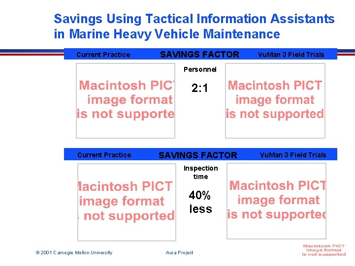 Savings Using Tactical Information Assistants in Marine Heavy Vehicle Maintenance Current Practice SAVINGS FACTOR