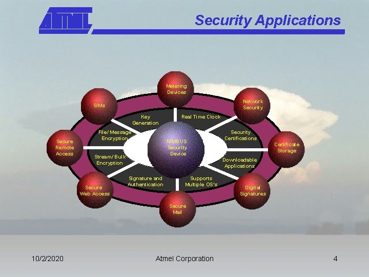 Security Applications Metering Devices Network Security SIMs Key Generation Secure Remote Access File/ Message