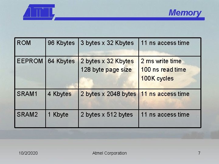 Memory ROM 96 Kbytes 3 bytes x 32 Kbytes EEPROM 64 Kbytes 2 bytes