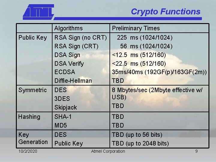 Crypto Functions Algorithms Preliminary Times Public Key RSA Sign (no CRT) RSA Sign (CRT)