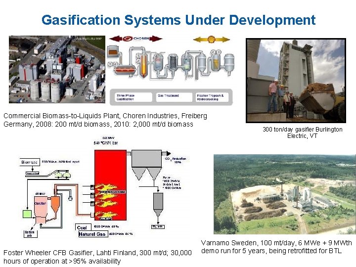 Gasification Systems Under Development Commercial Biomass-to-Liquids Plant, Choren Industries, Freiberg Germany, 2008: 200 mt/d