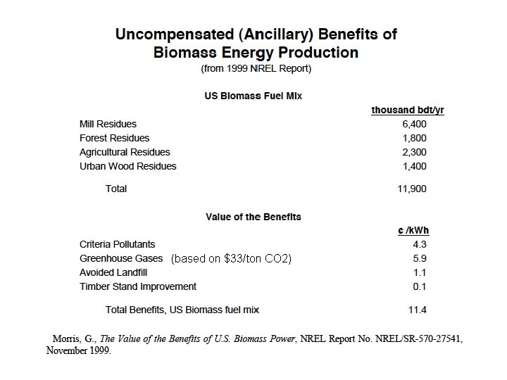 (based on $33/ton CO 2) 