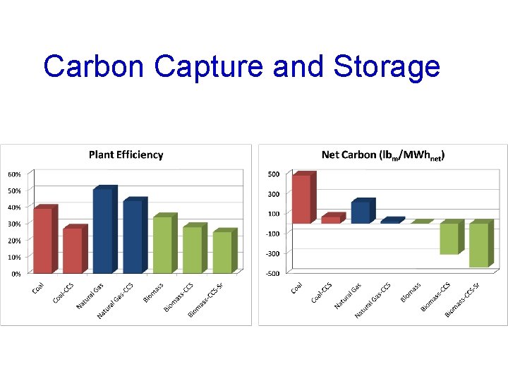 Carbon Capture and Storage 