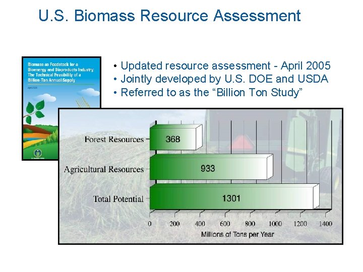 U. S. Biomass Resource Assessment • Updated resource assessment - April 2005 • Jointly