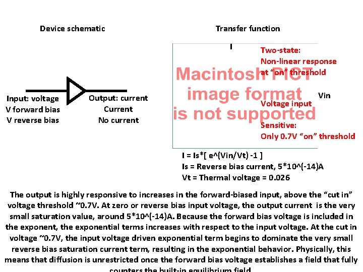 Device schematic Transfer function I Input: voltage V forward bias V reverse bias Output: