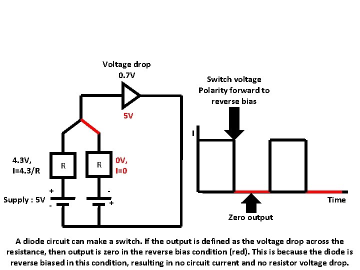 Voltage drop 0. 7 V Switch voltage Polarity forward to reverse bias 5 V