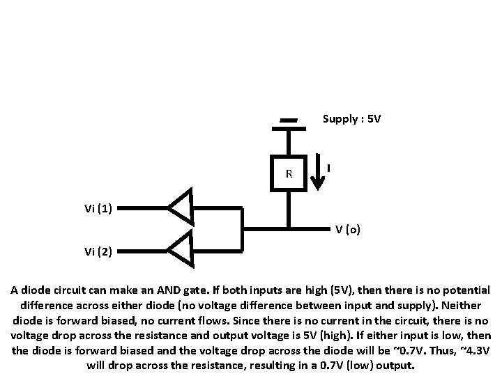 Supply : 5 V R I Vi (1) V (o) Vi (2) A diode