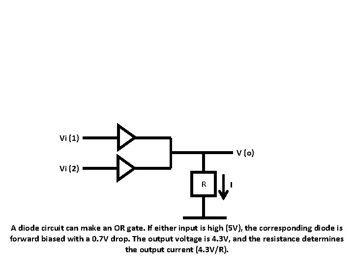 Vi (1) V (o) Vi (2) R I A diode circuit can make an