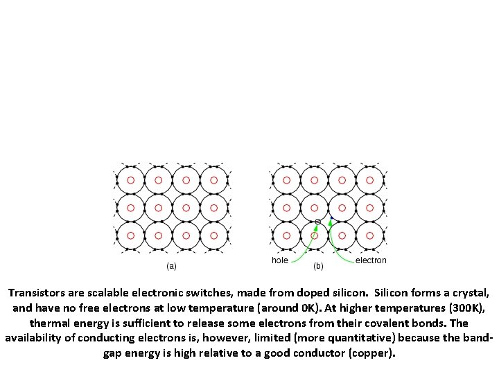 Transistors are scalable electronic switches, made from doped silicon. Silicon forms a crystal, and