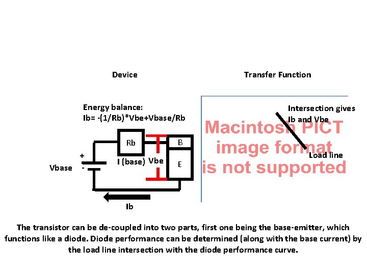 Device Transfer Function Energy balance: Ib= -(1/Rb)*Vbe+Vbase/Rb Rb + Vbase - I (base) Vbe