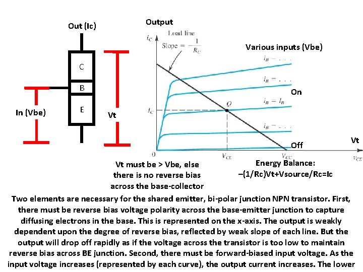Output Out (Ic) Various inputs (Vbe) C B In (Vbe) E On Vt Off