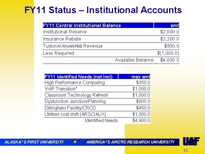 FY 11 Status – Institutional Accounts FY 11 Central Institutional Balance amt Institutional Reserve