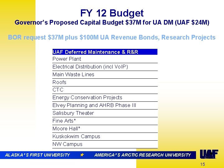 FY 12 Budget Governor’s Proposed Capital Budget $37 M for UA DM (UAF $24