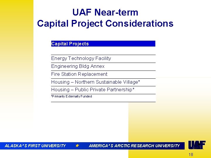 UAF Near-term Capital Project Considerations Capital Projects Energy Technology Facility Engineering Bldg Annex Fire