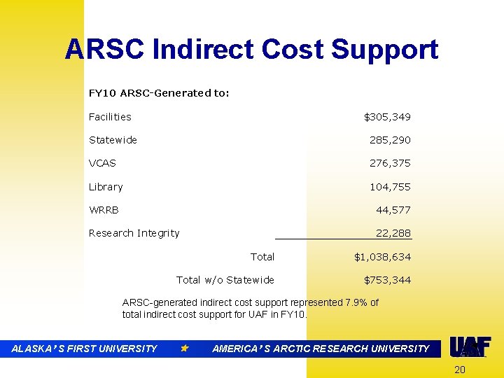 ARSC Indirect Cost Support FY 10 ARSC-Generated to: Facilities $305, 349 Statewide 285, 290