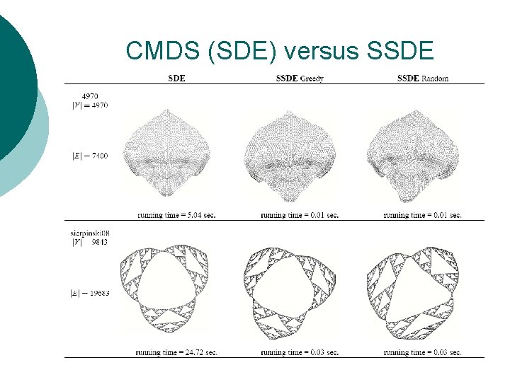 CMDS (SDE) versus SSDE 