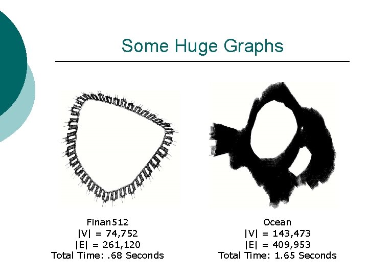 Some Huge Graphs Finan 512 |V| = 74, 752 |E| = 261, 120 Total