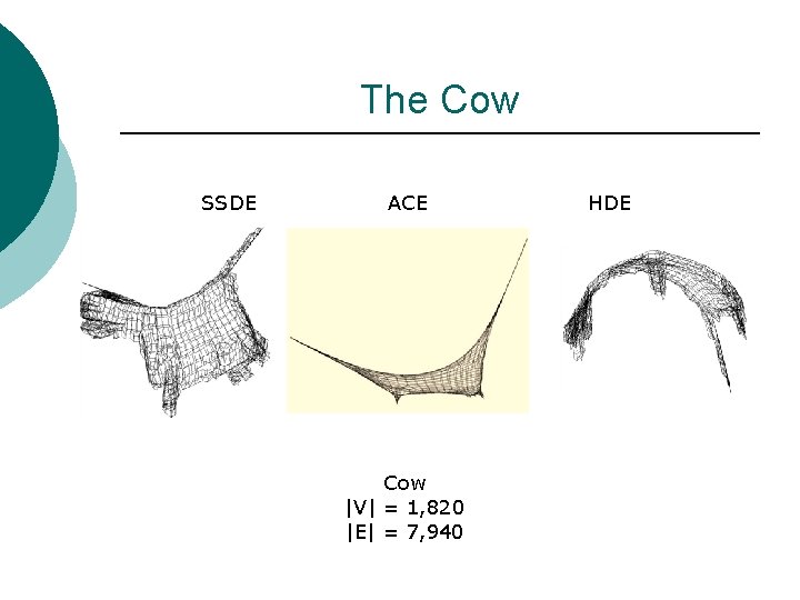 The Cow SSDE ACE Cow |V| = 1, 820 |E| = 7, 940 HDE
