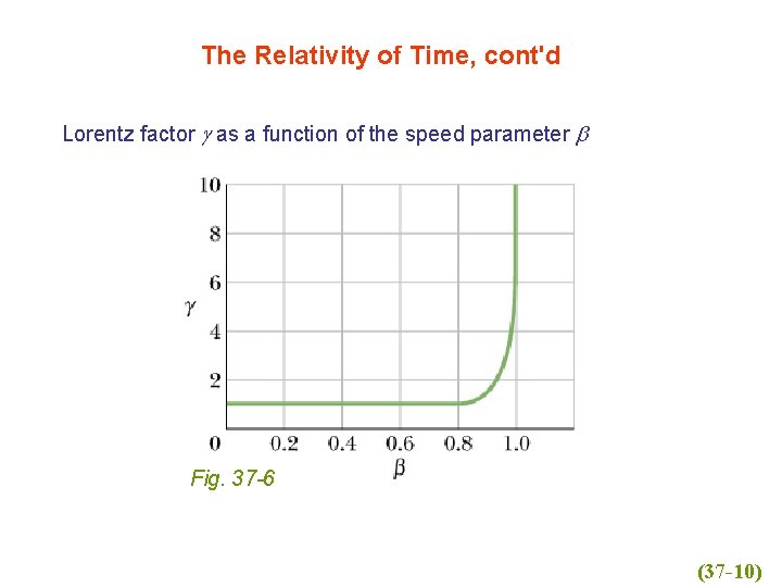 The Relativity of Time, cont'd Lorentz factor g as a function of the speed