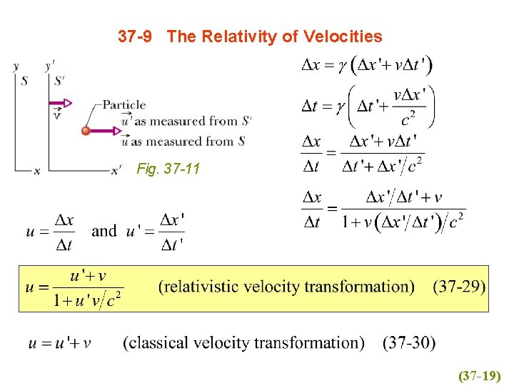 37 -9 The Relativity of Velocities Fig. 37 -11 (37 -19) 